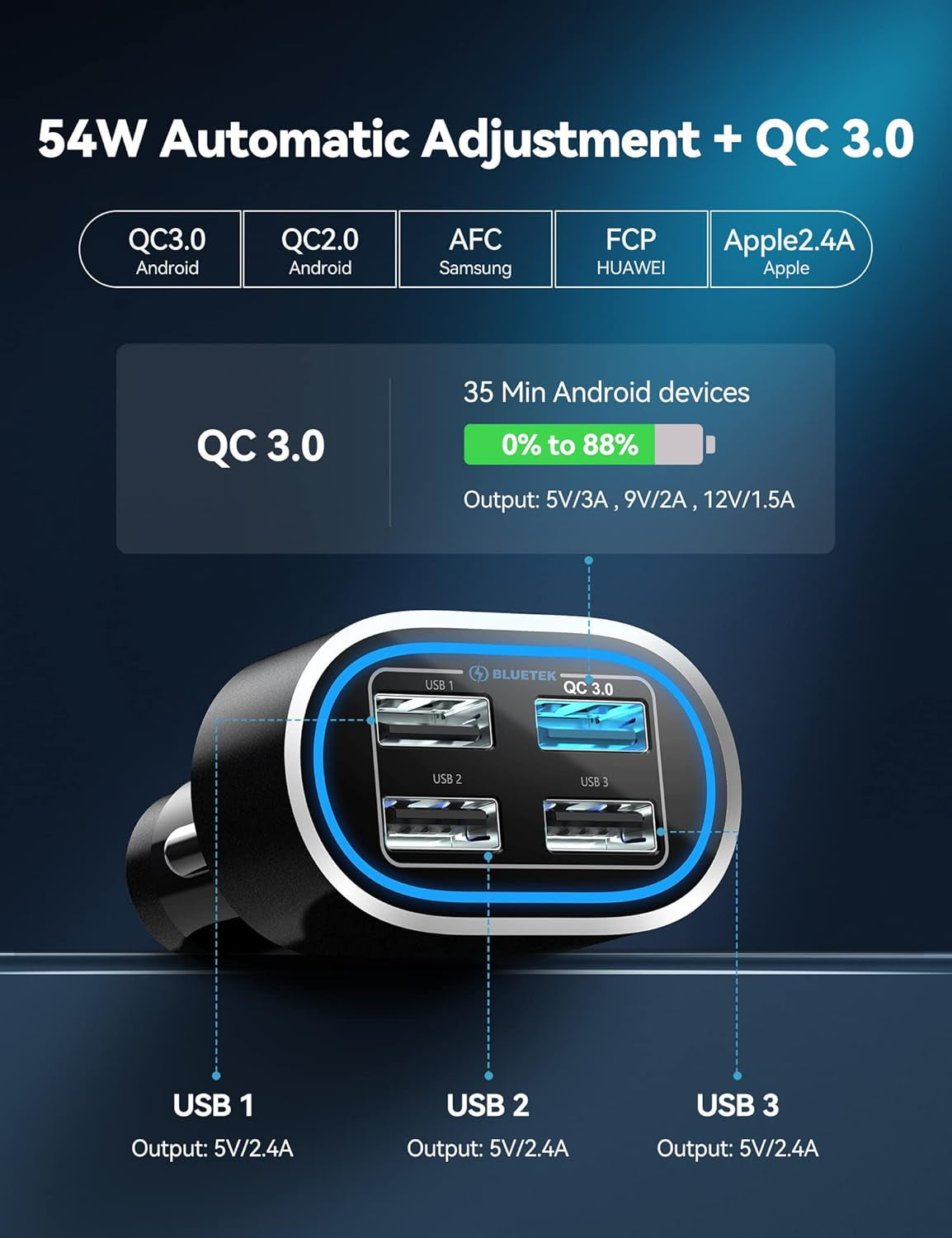 USB Car Charger, 54W 4-Port Car USB Charger Multi Port Adapter, QC 3.0 Cigarette Lighter Fast Charging Adapter, Compatible with Iphone 15 Pro Max/15 Plus/15/14/13 Galaxy